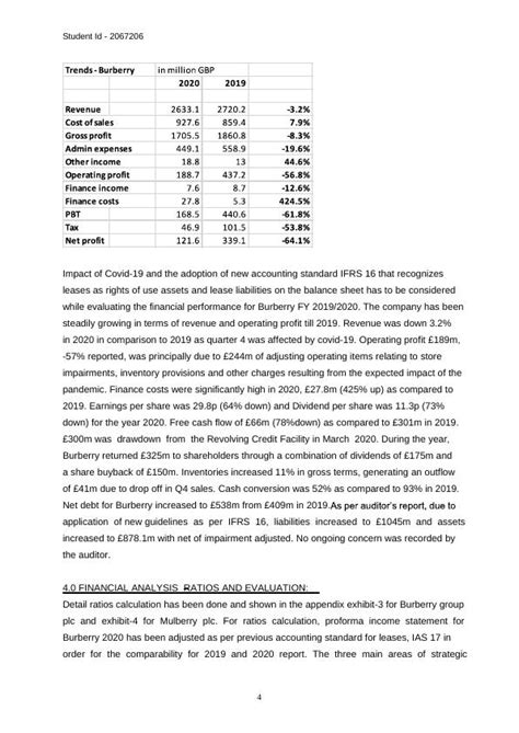 burberry financial statement analysis|Burberry annual report 2022 23.